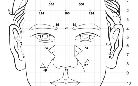 Cách hỗ trợ tinh thần thoải mái và tăng cường năng lượng bằng phương pháp Diện Chẩn